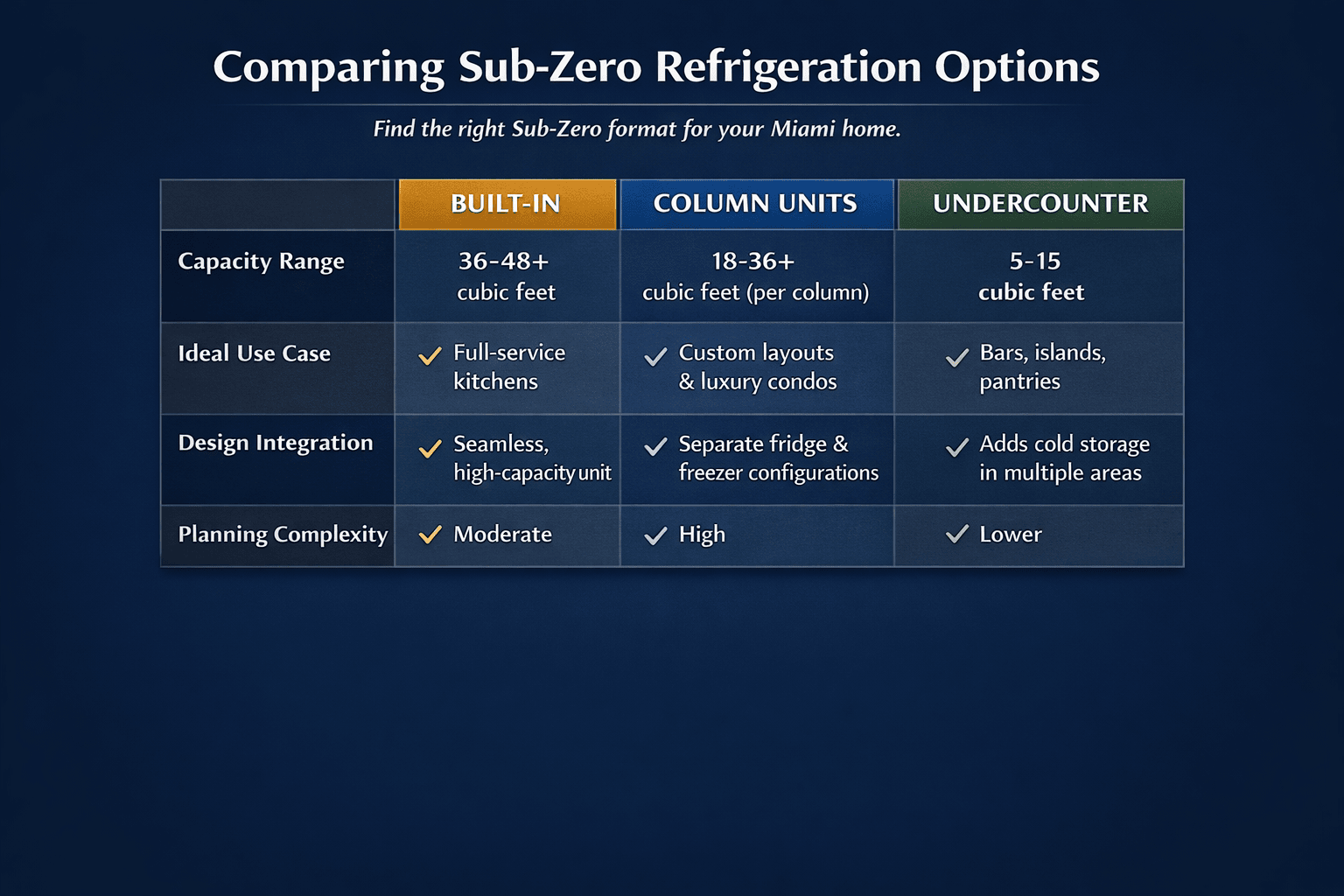 &nbsp; Category comparison matrix&nbsp;&nbsp;
