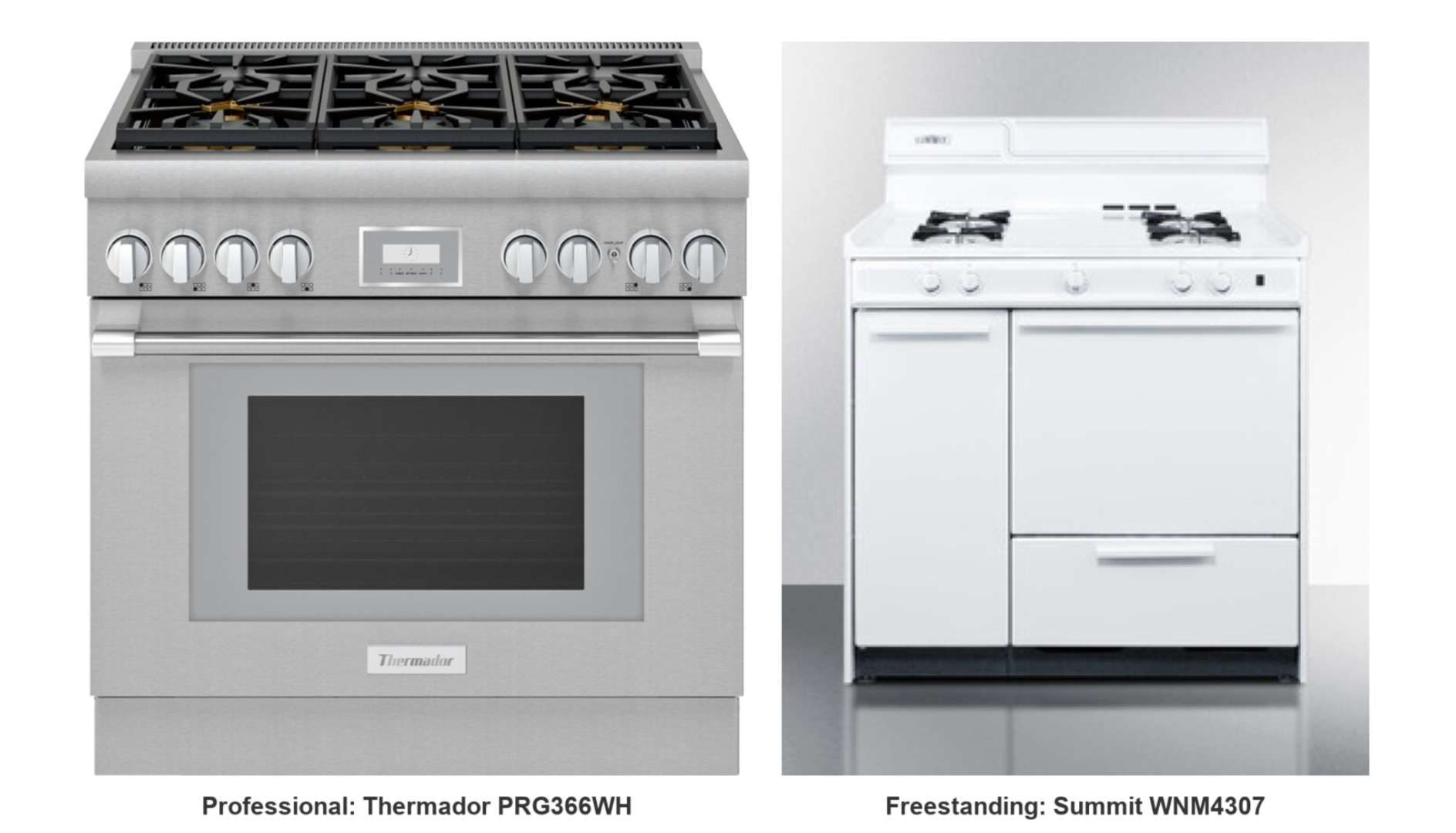 The Best 36 Inch Gas Range in 2026: What the Specs Actually Tell You